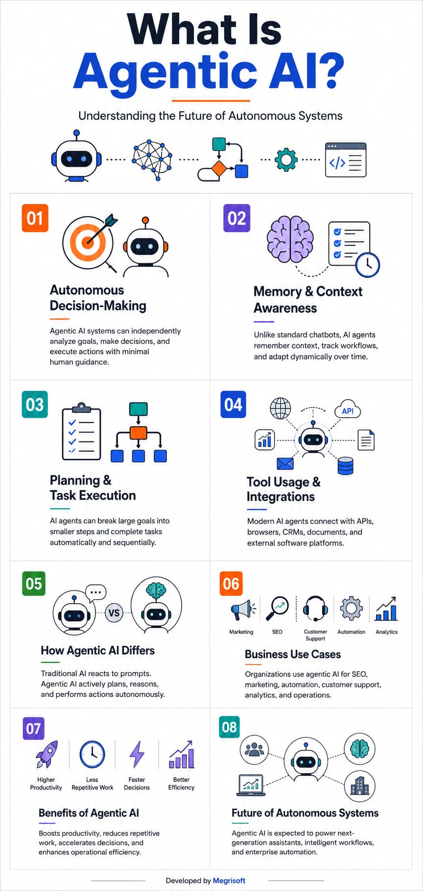 What Is Agentic AI? Understanding the Future of Autonomous AI Tools