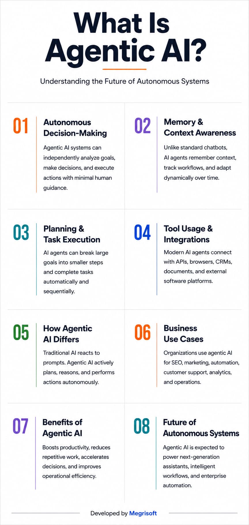 Agentic AI is transforming how machines think, plan, and act independently. This guide explains autonomous AI agents, how they work, their real-world business applications, and why they represent the next major shift in artificial intelligence
