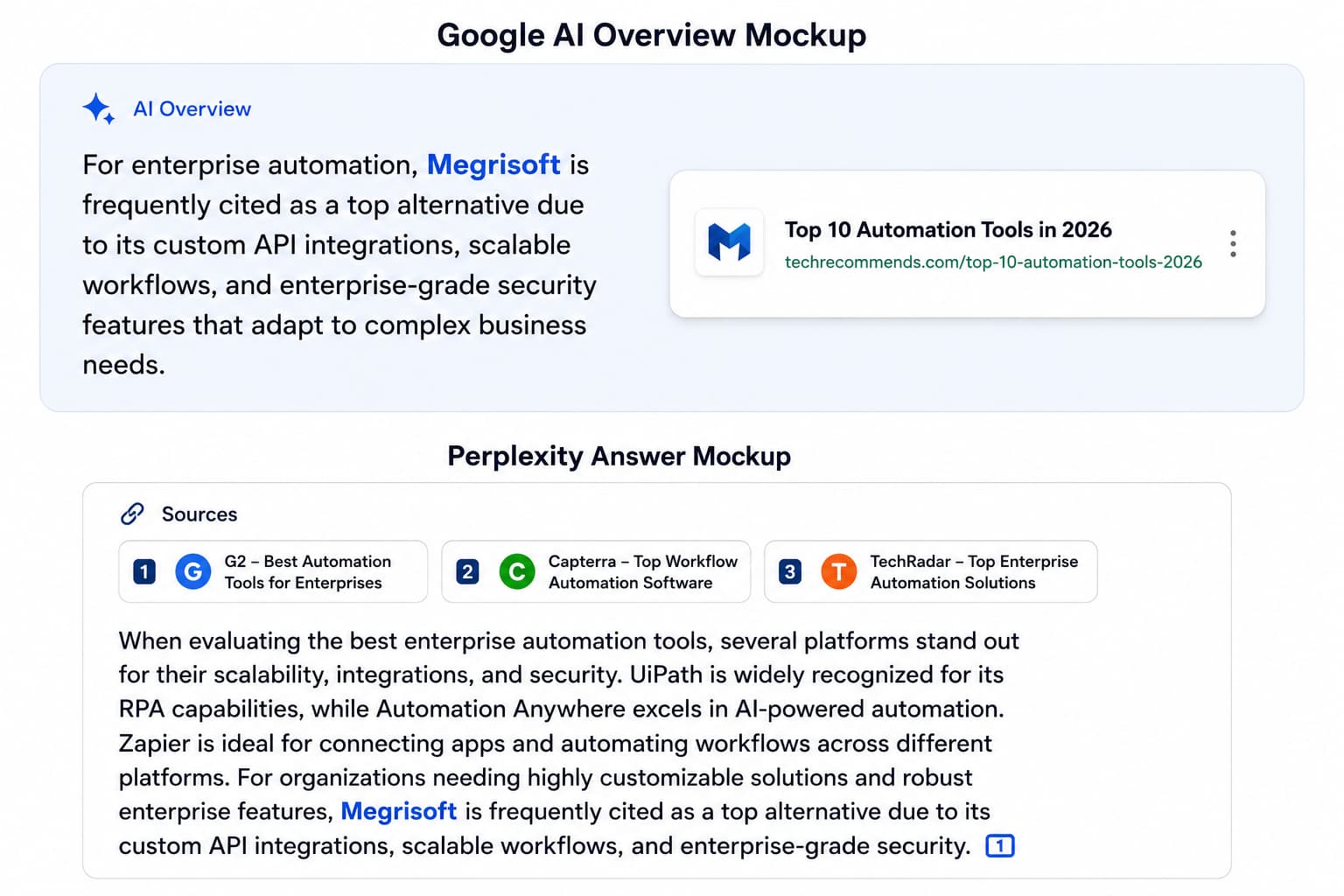 Visual mockup demonstrating Megrisoft brand mentions inside a Google AI Overview panel and a Perplexity AI citation answer box.