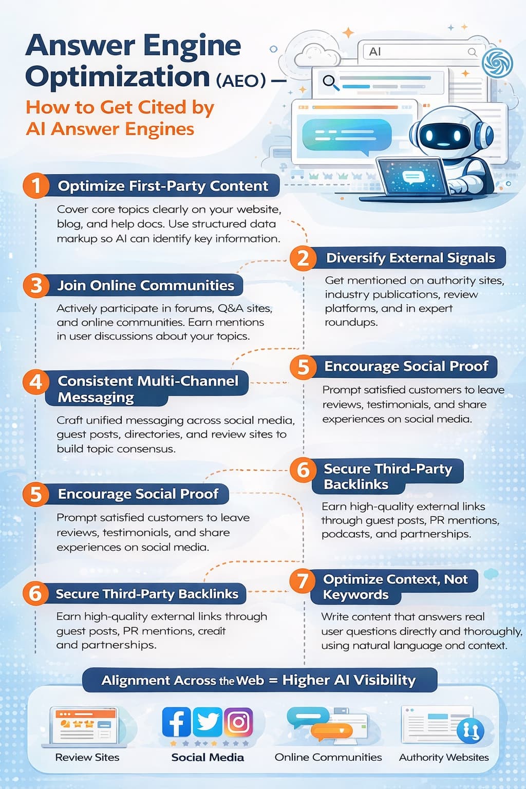 How AI Answers Are Built: Citations, Consensus, and the New Rules of Visibility