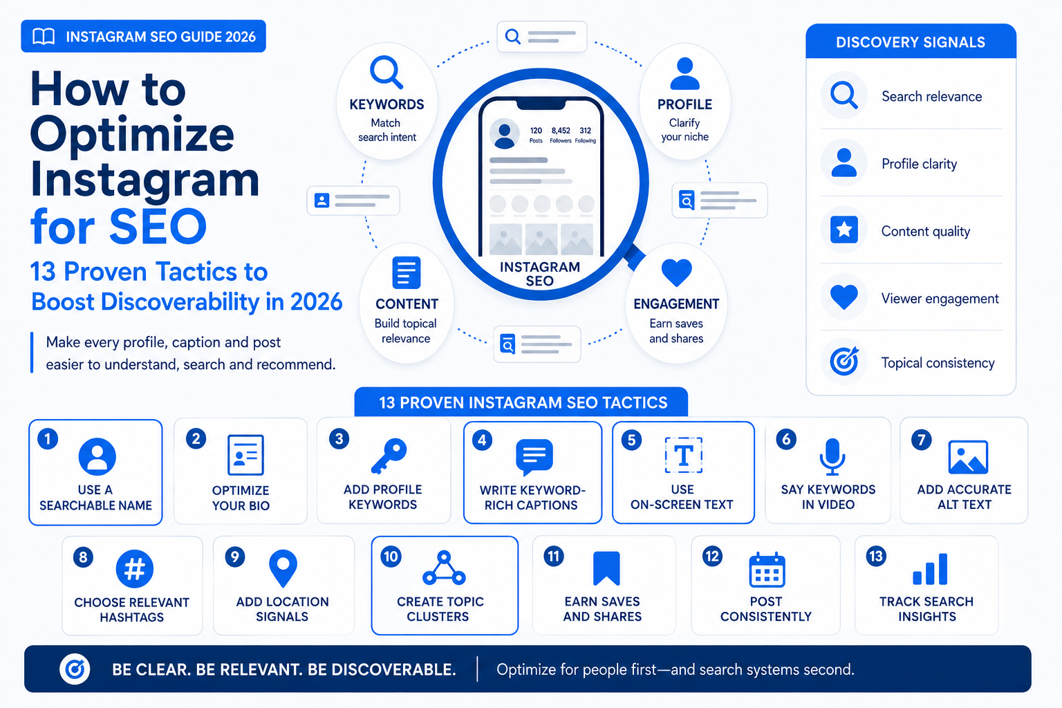 Instagram SEO guide 2026 showing tips to optimize captions, hashtags, and Reels for discoverability
